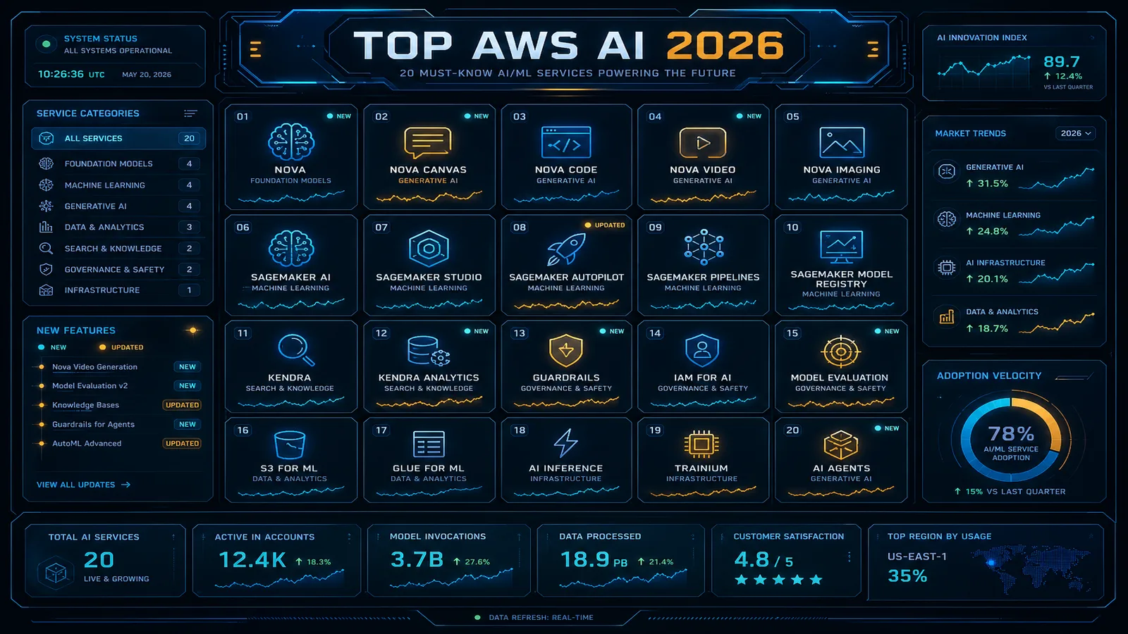 The 10 AWS Announcements That Matter for Enterprise Teams (Q2 2026)